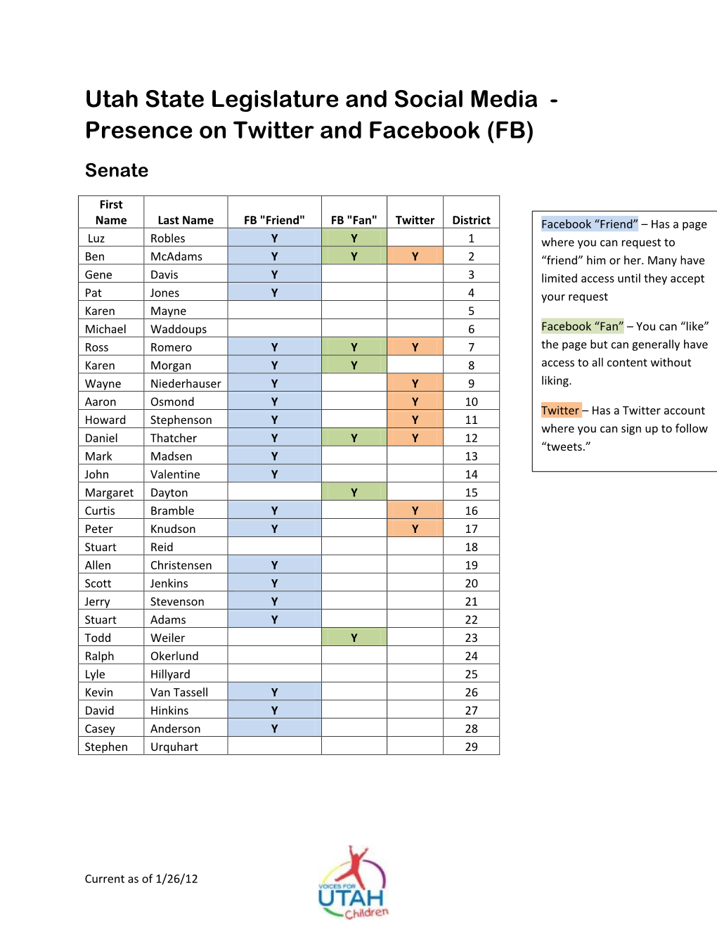 Utah State Legislature and Social Media - Presence on Twitter and Facebook (FB) Senate