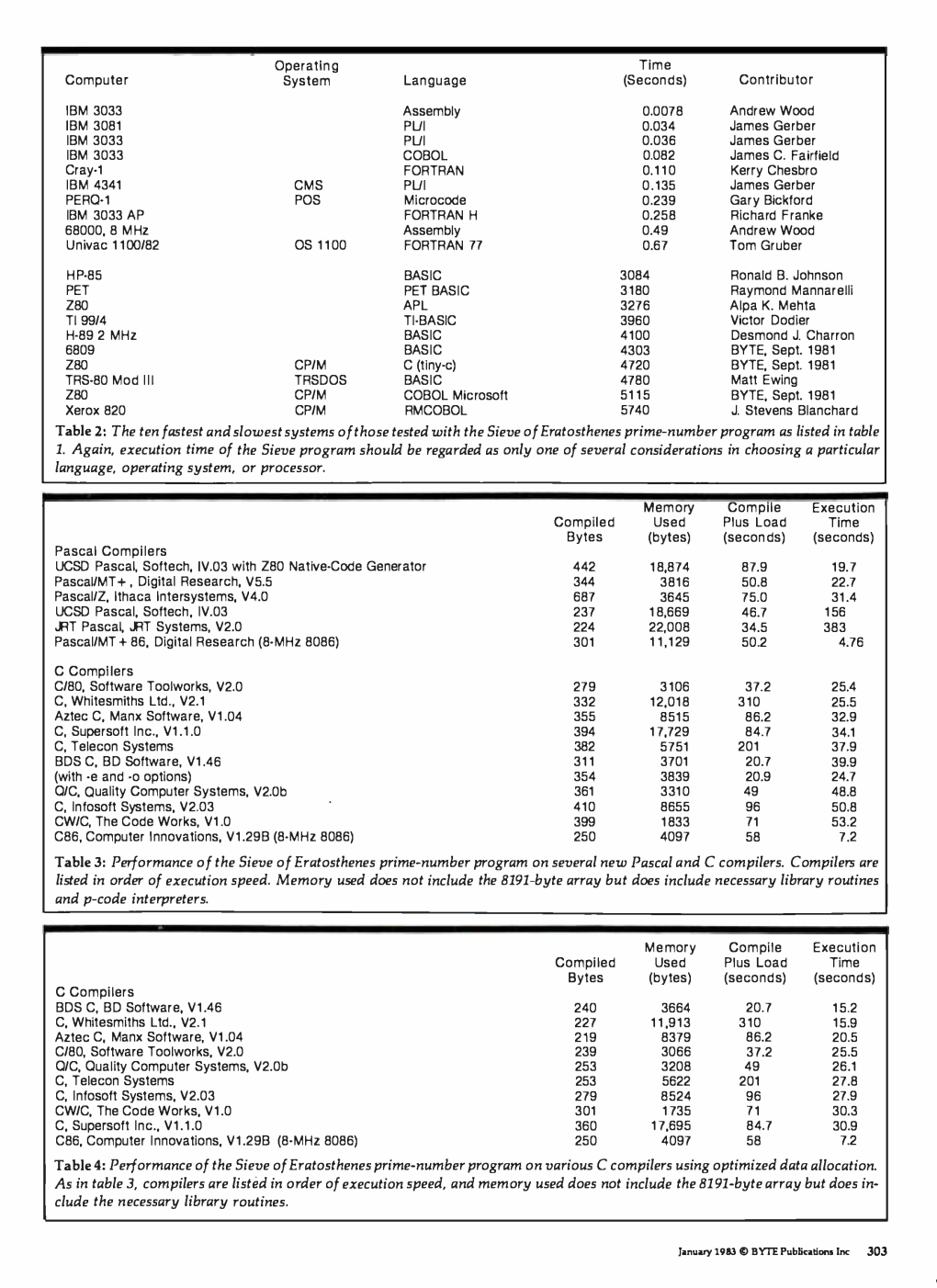 Table 2: the Ten Fastest and Slowest Systems of Those Tested with the Sieve of Eratosthenes Prime -Number Program As Listed in Table 1