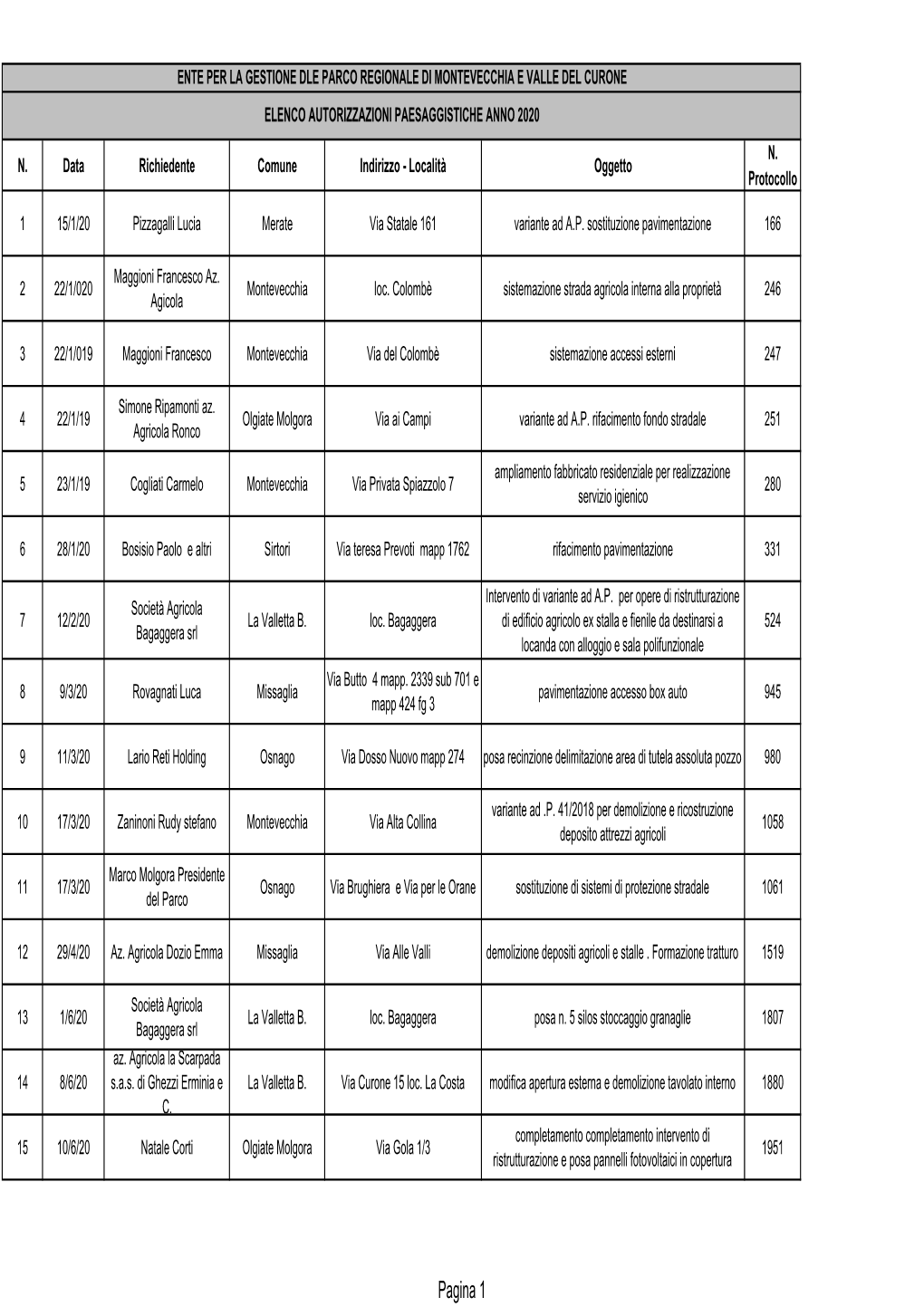 Elenco Autorizzazioni Paesaggistiche Anno 2020 N