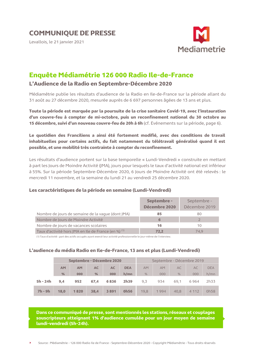 Enquête Médiamétrie 126 000 Radio Ile-De-France L’Audience De La Radio En Septembre-Décembre 2020