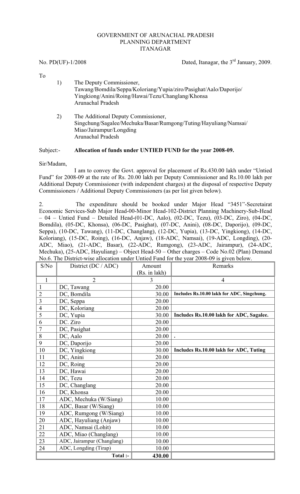 Government of Arunachal Pradesh Planning Department Itanagar