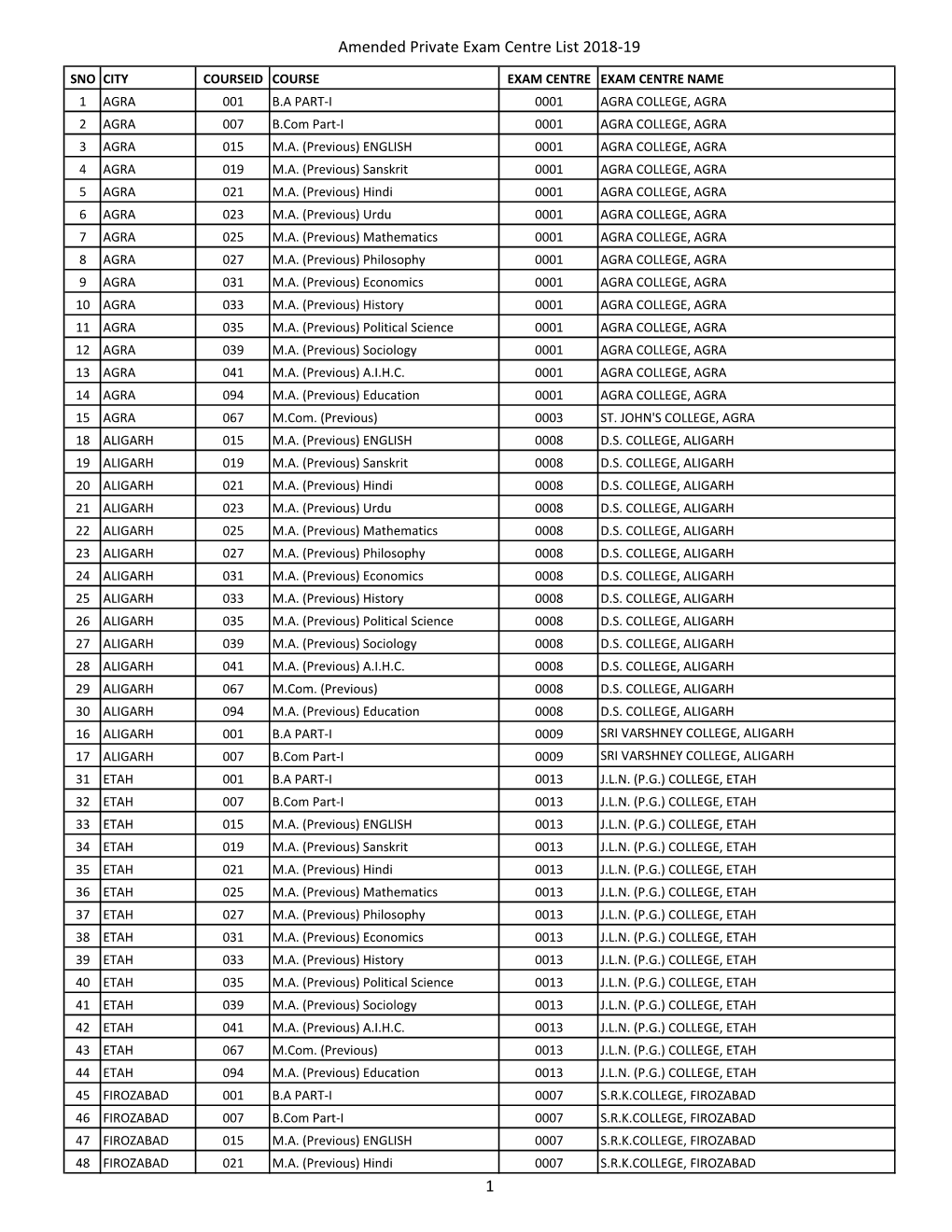 Amended Private Exam Centre List 2018-19 1