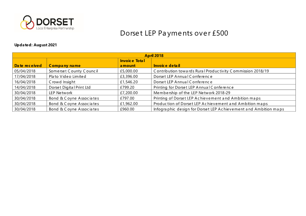 Dorset LEP Payments Over £500
