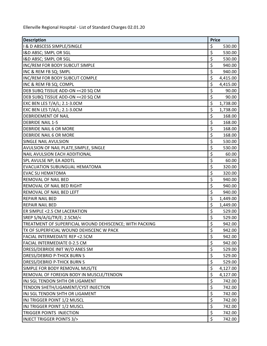 List of Standard Charges 02.01.20