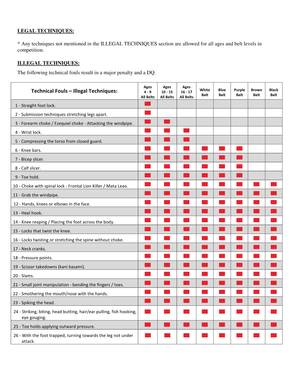 Technical Fouls – Illegal Techniques: 4 - 9 10 - 15 16 - 17 Belt Belt Belt Belt Belt All Belts All Belts All Belts