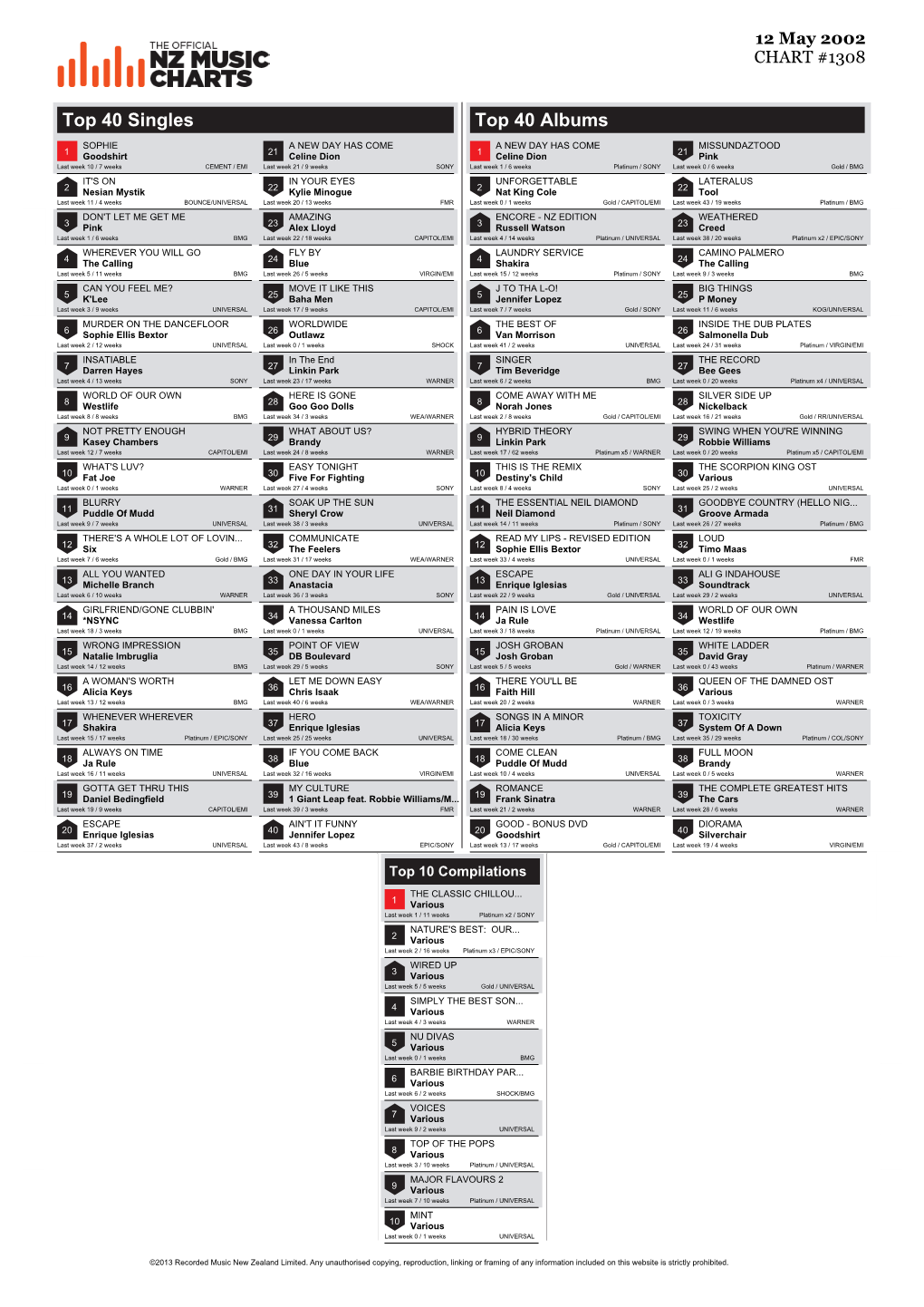 Top 40 Singles Top 40 Albums