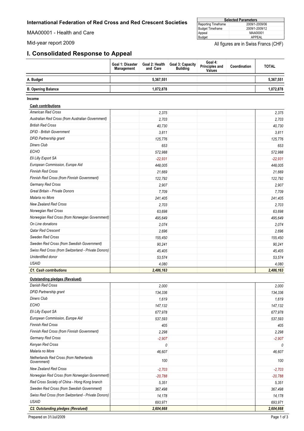 Standard Appeal Report