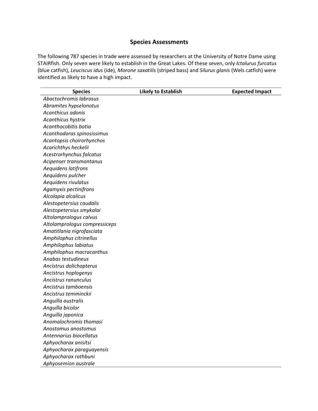 Species Assessments