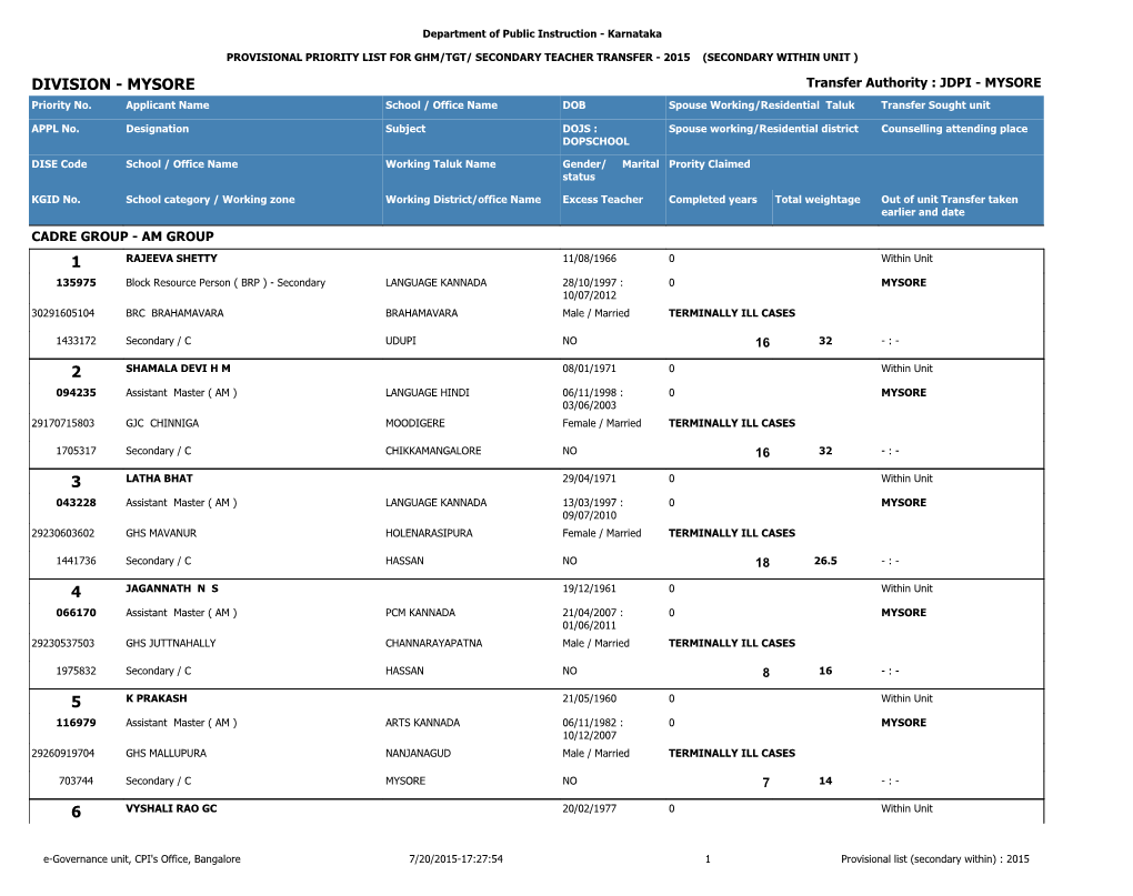 MYSORE Transfer Authority : JDPI - MYSORE Priority No