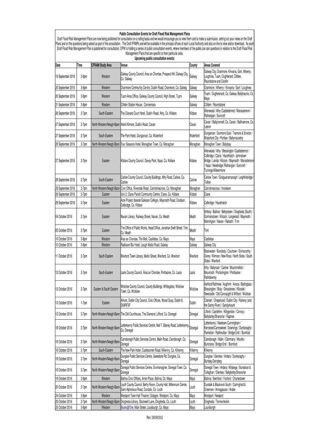 Plans PCD-Schedule 19 Sept Onwards