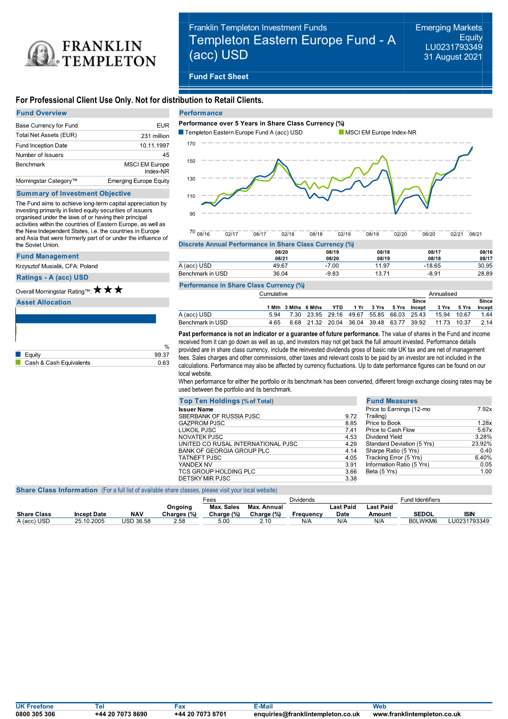 Templeton Eastern Europe Fund - a Equity LU0231793349 (Acc) USD 31 August 2021