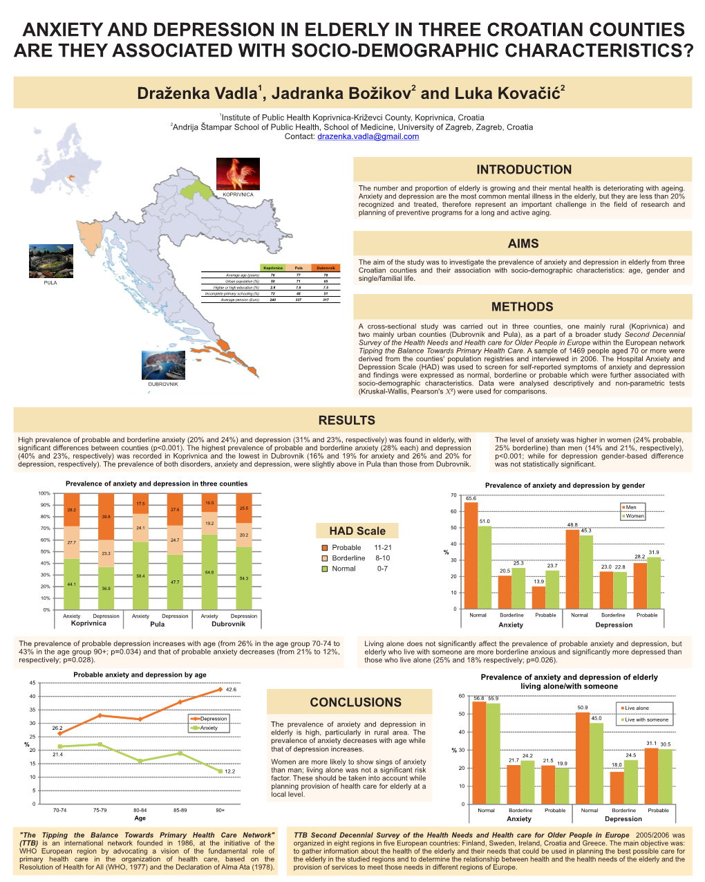 Anxiety and Depression in Elderly in Three Croatian Counties Are They Associated with Socio-Demographic Characteristics?