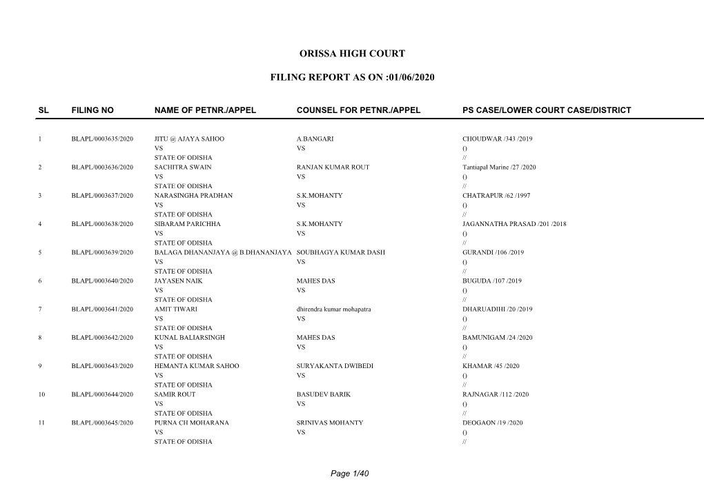 Orissa High Court Filing Report As on :01/06/2020