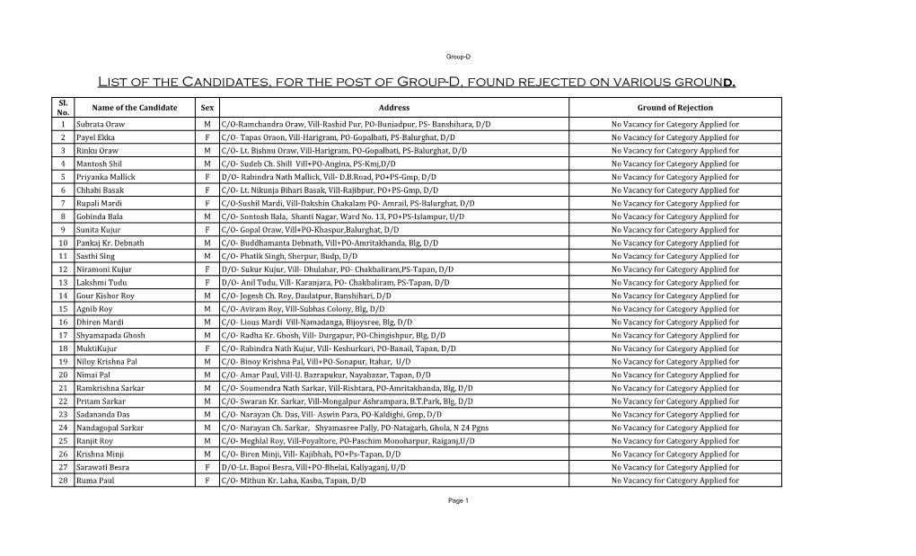 List of the Candidates, for the Post of Group-D, Found Rejected on Various Ground