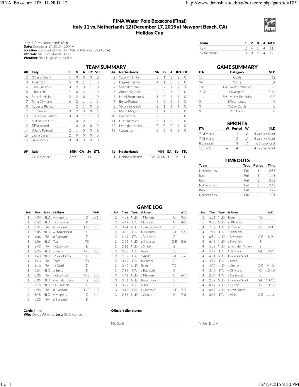 FINA Water Polo Boxscore (Final) Italy 11 Vs. Netherlands 12 (December 17, 2015 at Newport Beach, CA) Holiday Cup