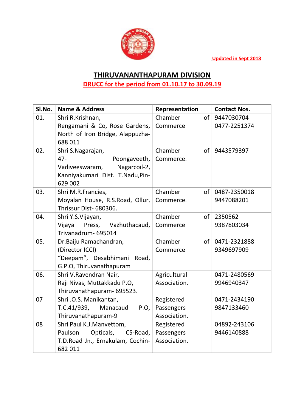 THIRUVANANTHAPURAM DIVISION DRUCC for the Period from 01.10.17 to 30.09.19