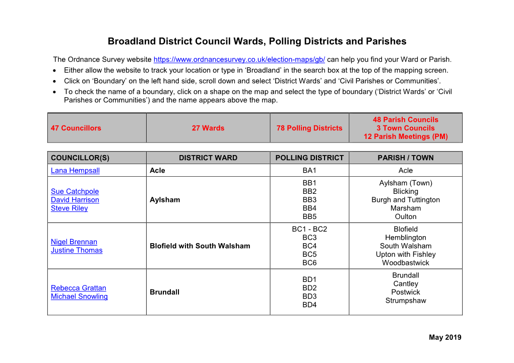 Councillors, District Wards, Polling Districts and Parishes