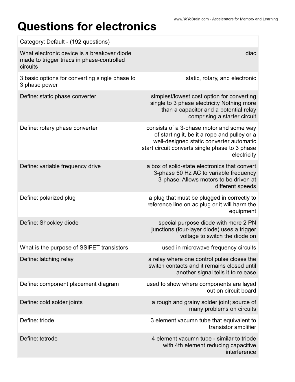 Questions for Electronics