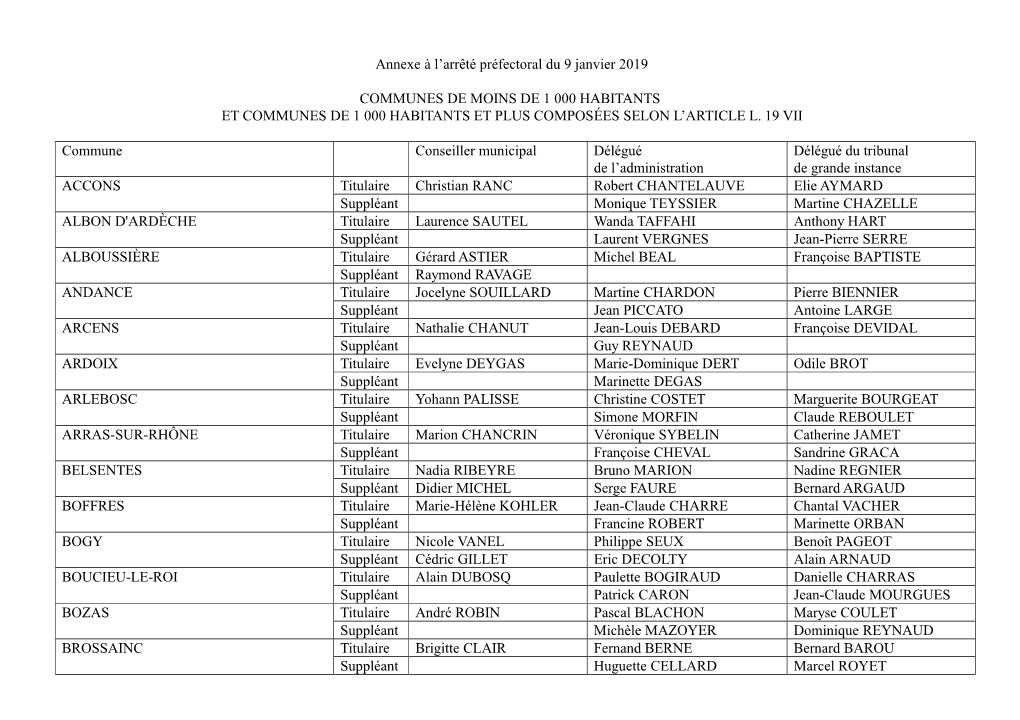 Annexe À L'arrêté Préfectoral Du 9 Janvier 2019