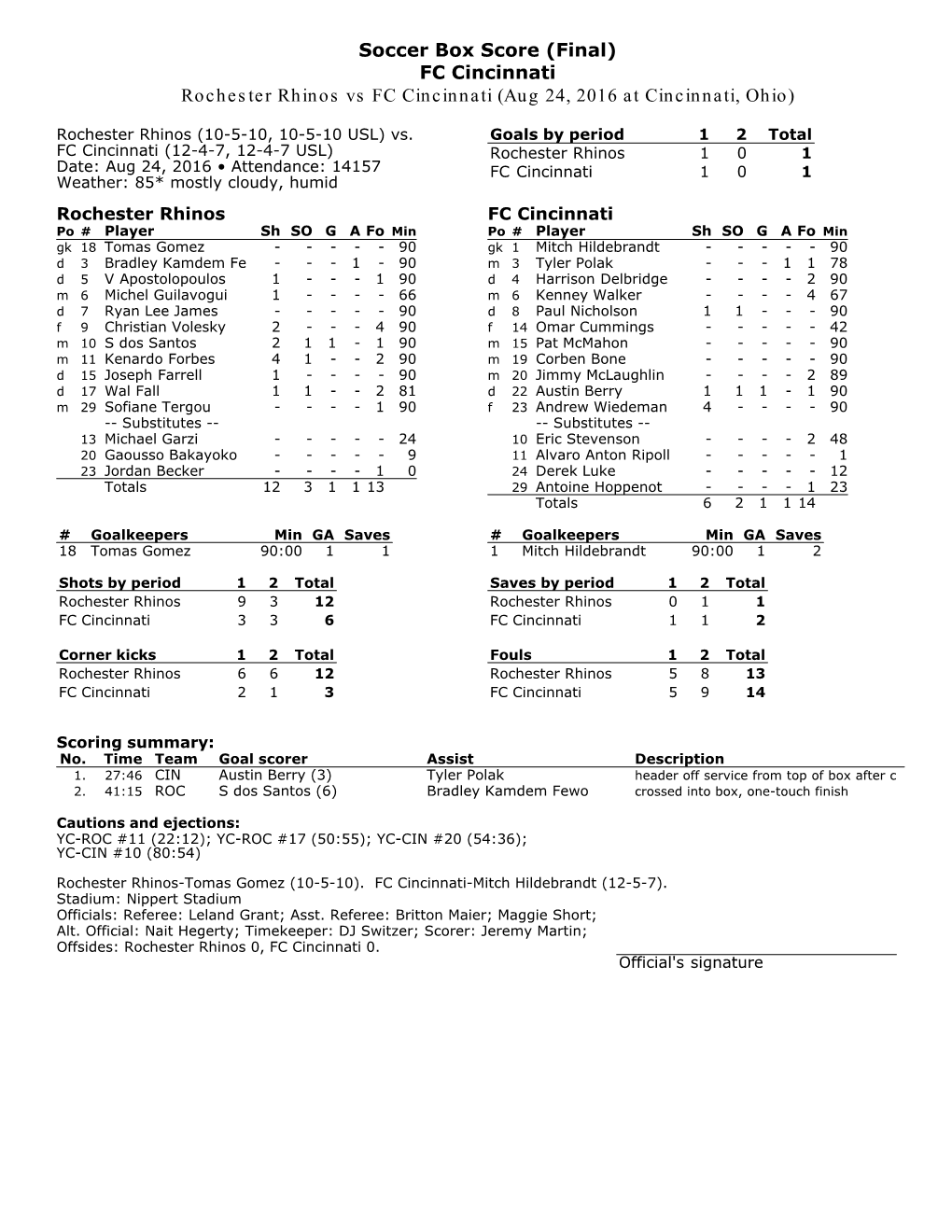 Final) FC Cincinnati Rochester Rhinos Vs FC Cincinnati (Aug 24, 2016 at Cincinnati, Ohio