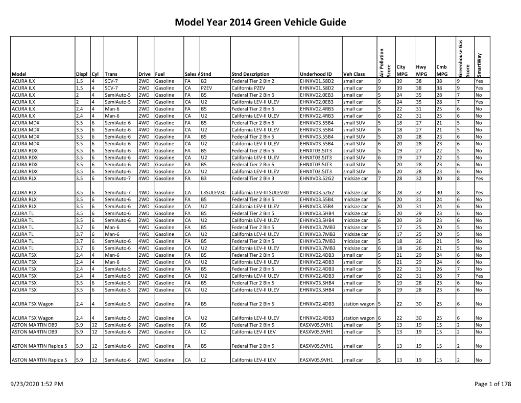 Model Year 2014 Green Vehicle Guide