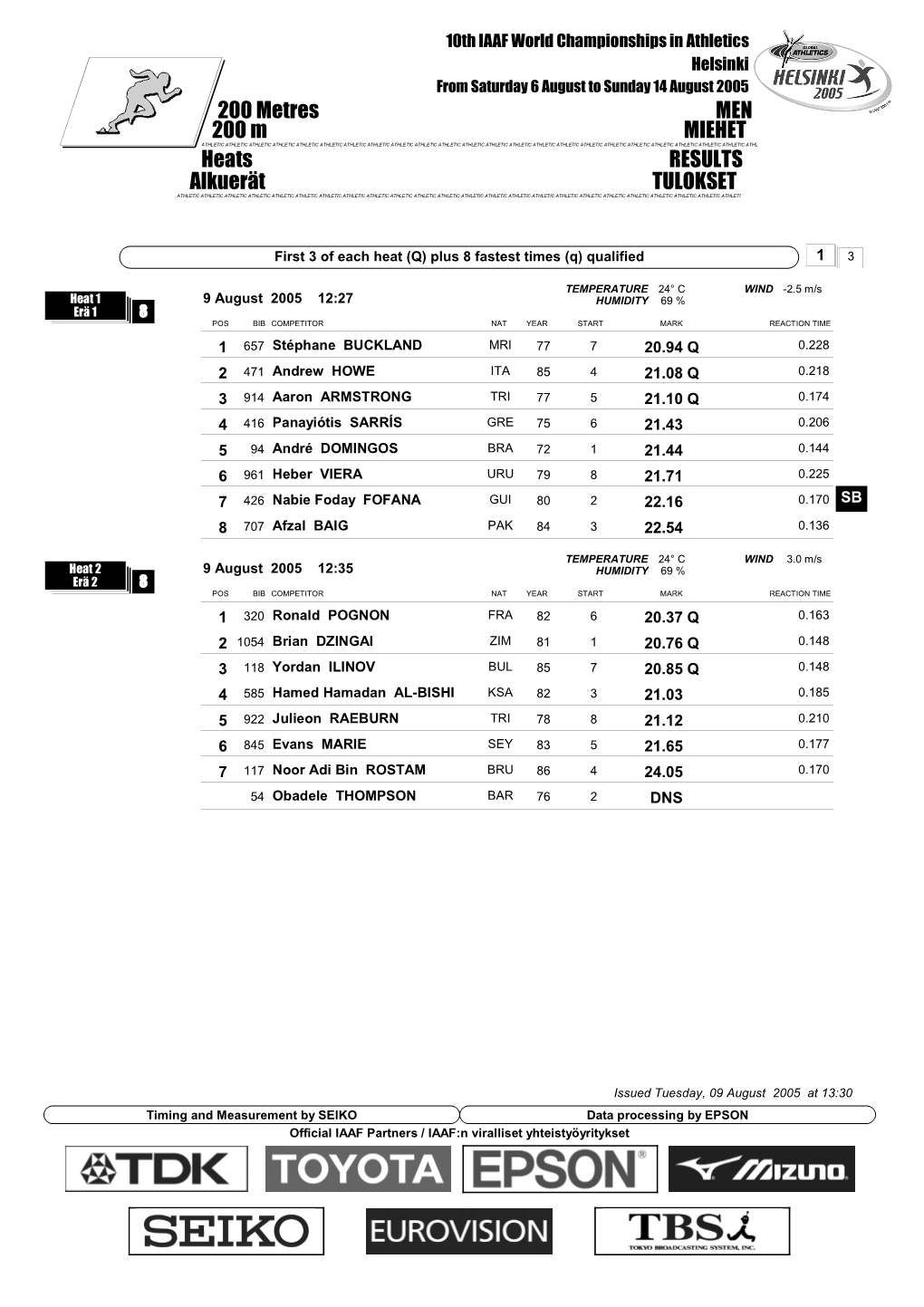 Heats RESULTS 200 Metres MEN Alkuerät TULOKSET 200 M MIEHET