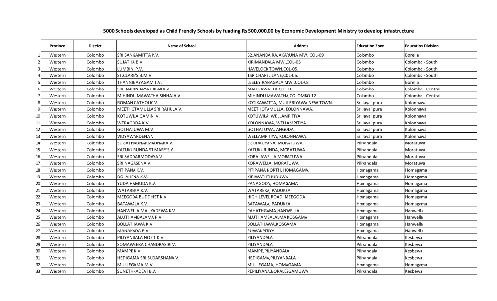 5000-Schools-Funded-By-The-Ministry