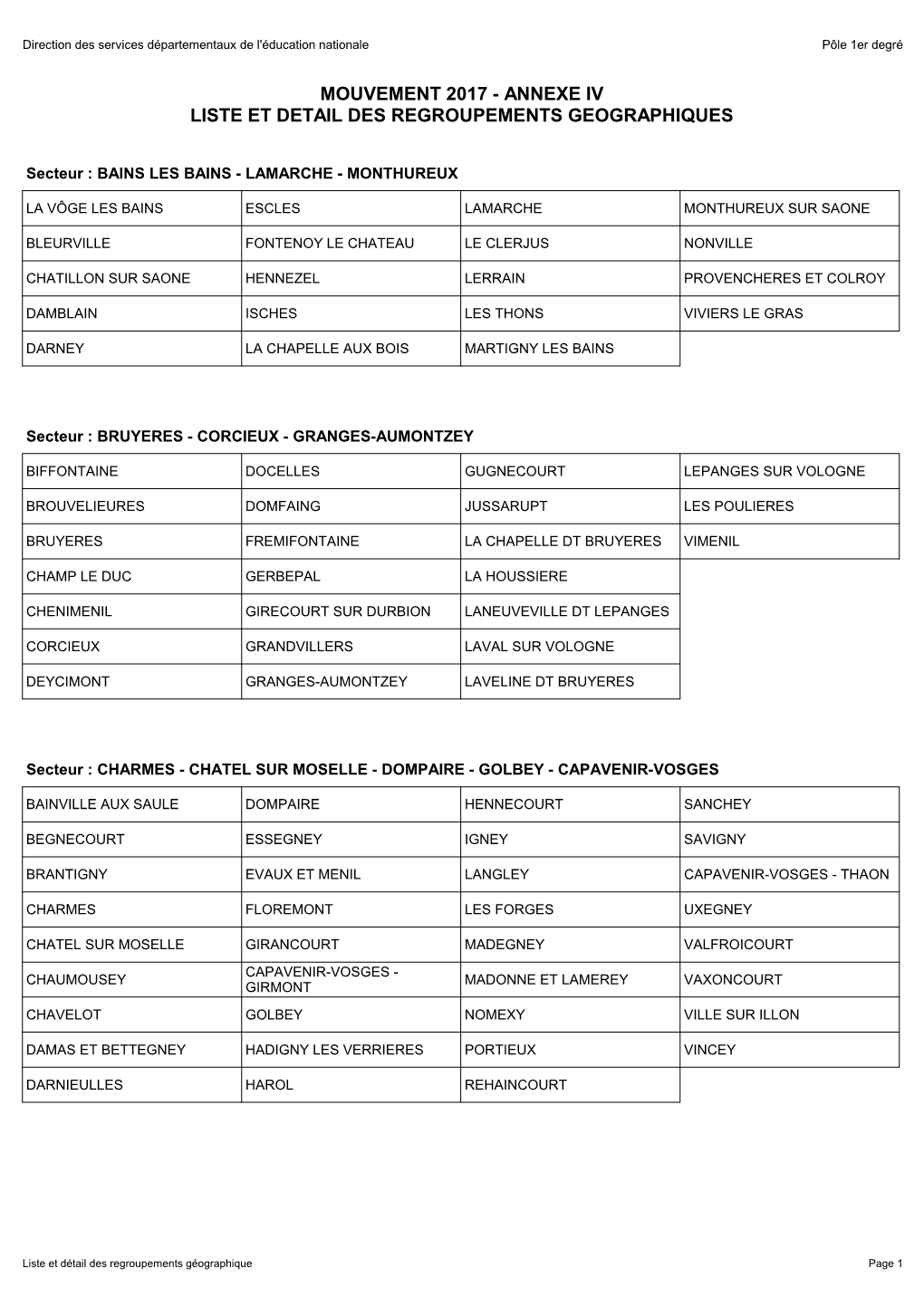 Annexe Iv Liste Et Detail Des Regroupements Geographiques