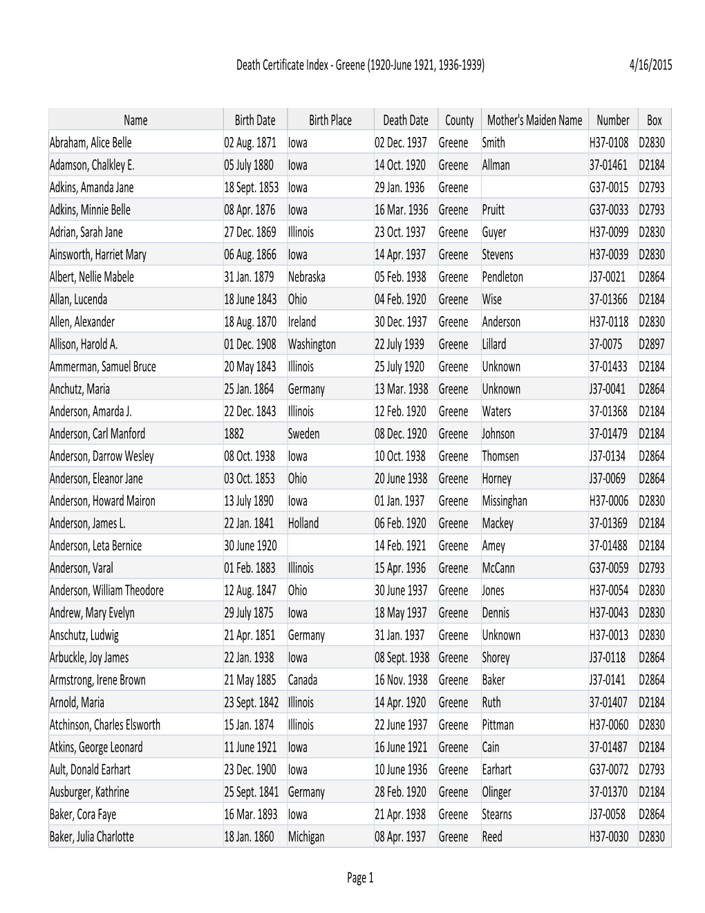 Death Certificate Index - Greene (1920-June 1921, 1936-1939) 4/16/2015