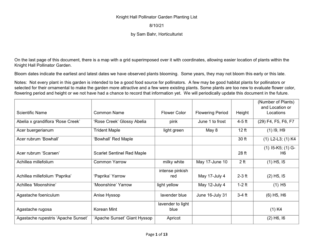 Of 13 Knight Hall Pollinator Garden Planting List 8/10/21 by Sam Bahr, Horticulturist on the Last Page of This Document