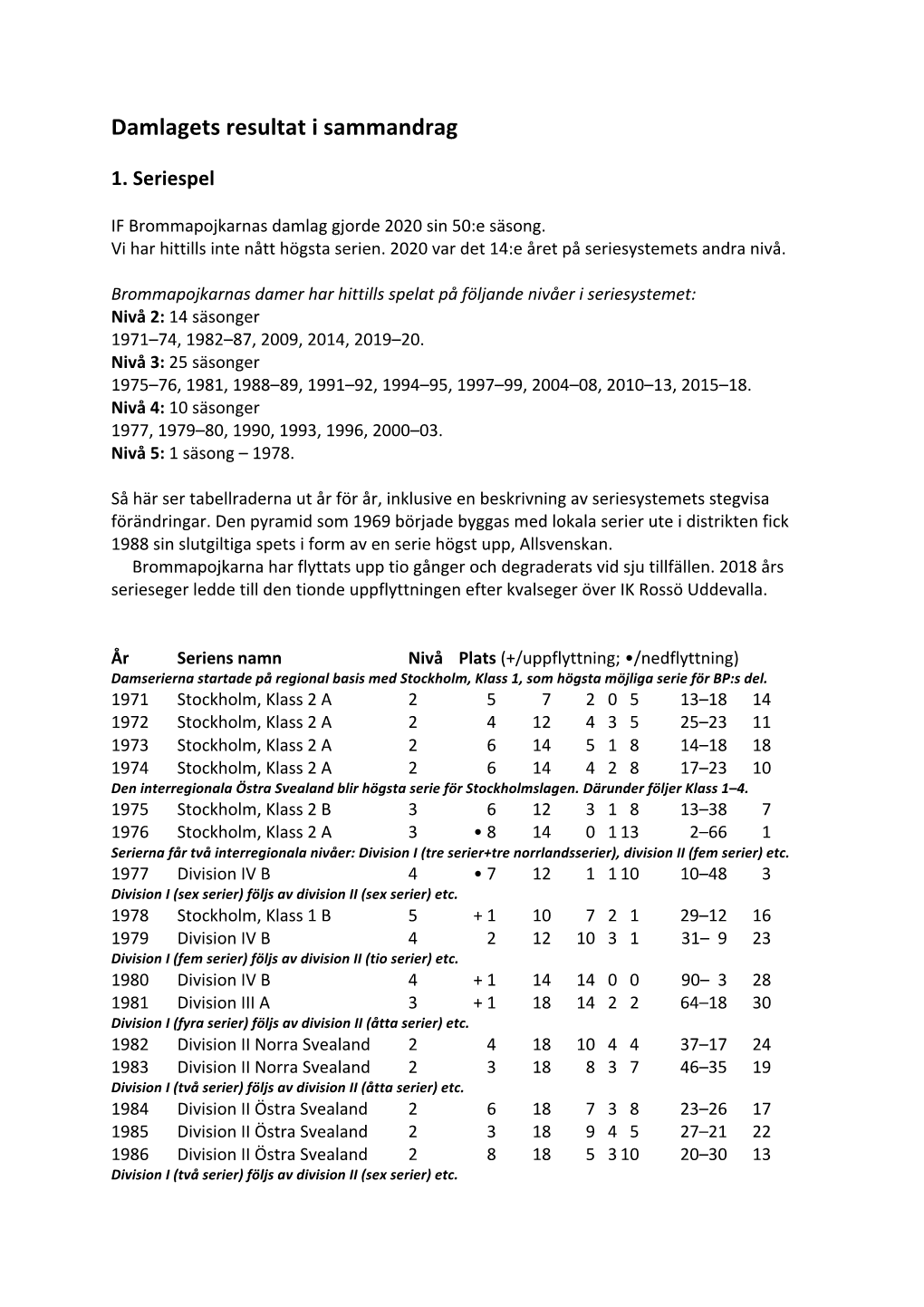 Dam 02 Resultat I Sammandrag