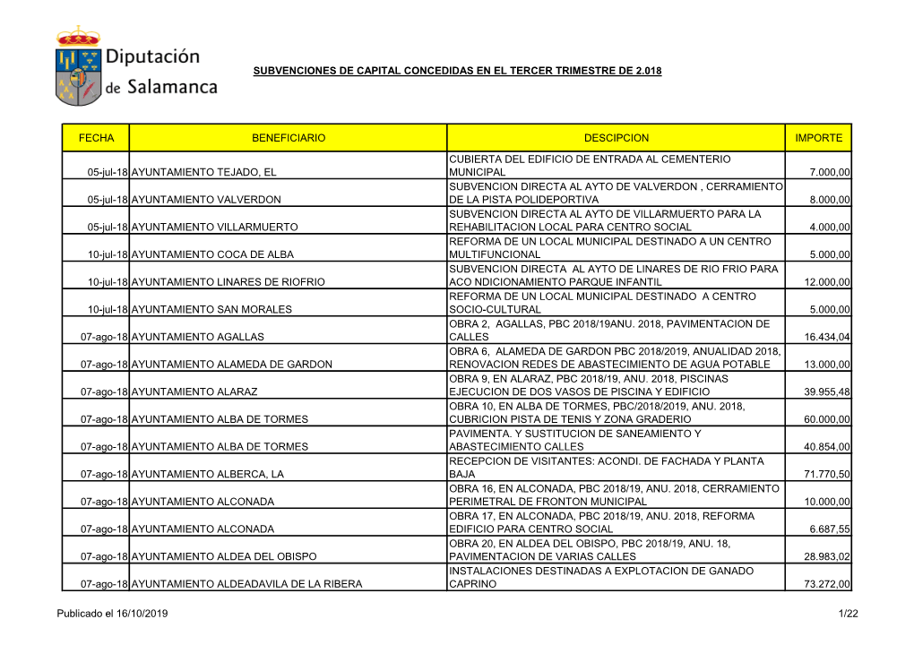 Subvenciones De Capital Concedidas En El Tercer Trimestre De 2.018