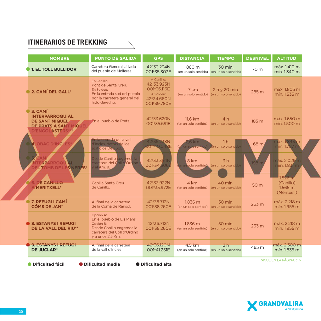 Itinerarios De Trekking