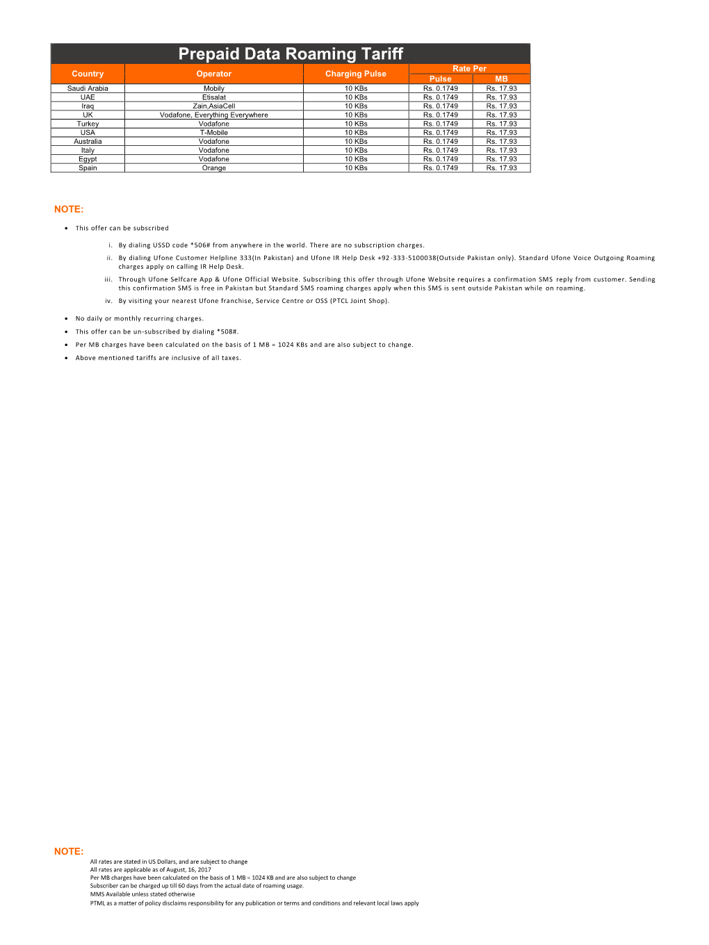 Prepaid Data Roaming Tariff Rate Per Country Operator Charging Pulse Pulse MB Saudi Arabia Mobily 10 Kbs Rs