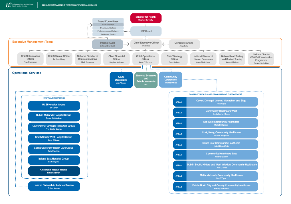 Executive Management Team Operational Services