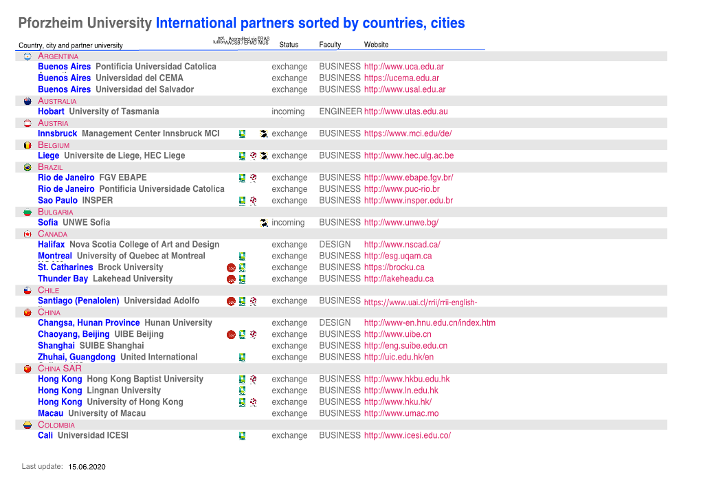 Pforzheim University International Partners Sorted by Countries, Cities