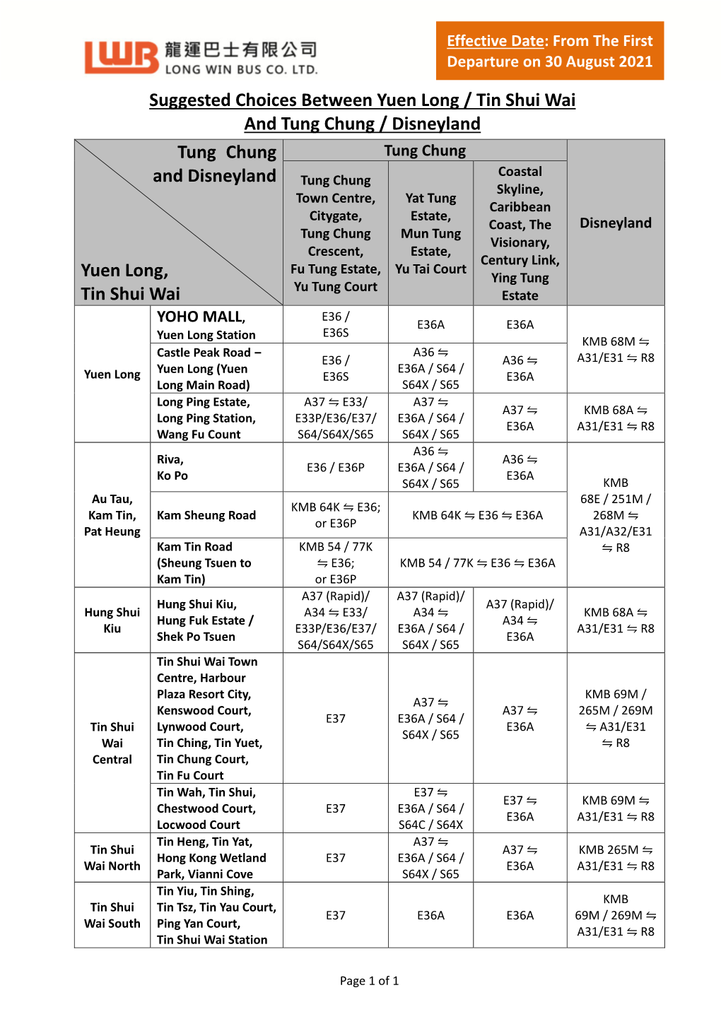 Suggested Choices Between Yuen Long / Tin Shui Wai and Tung Chung / Disneyland