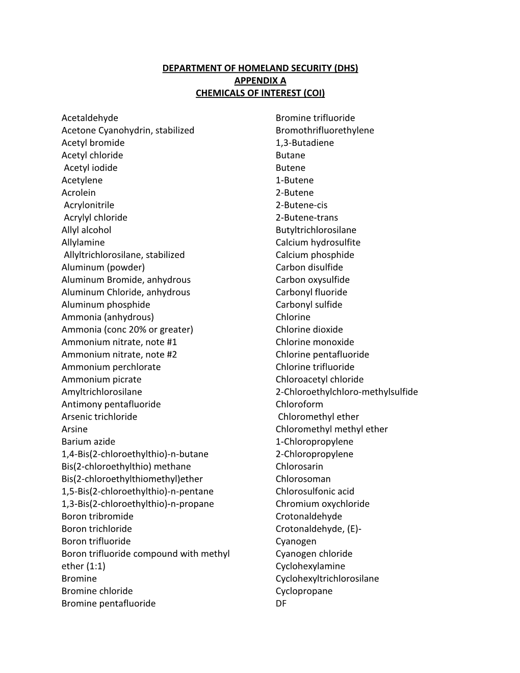 Department of Homeland Security (Dhs) Appendix a Chemicals of Interest (Coi)