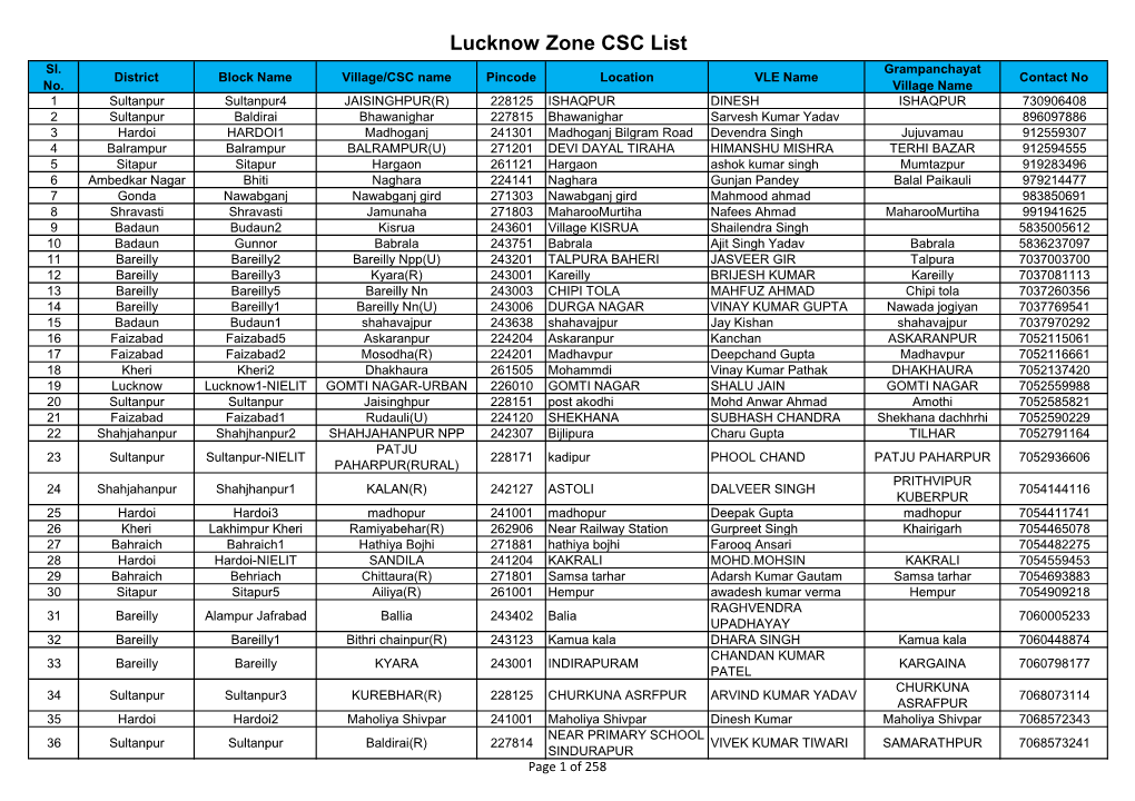 Lucknow Zone CSC List.Xlsx