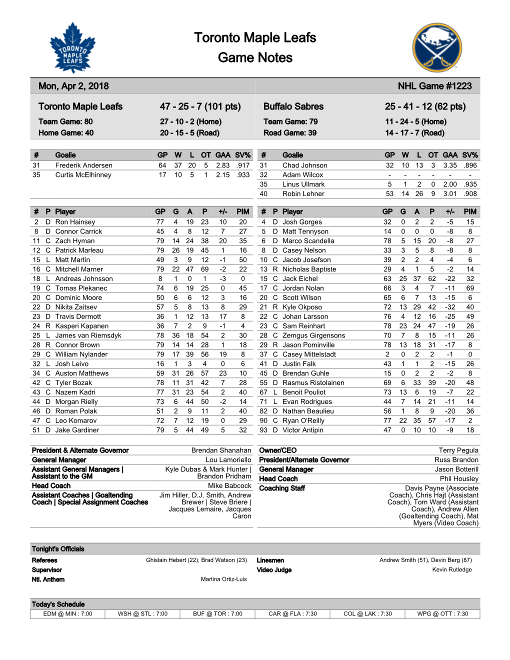 Toronto Maple Leafs Game Notes