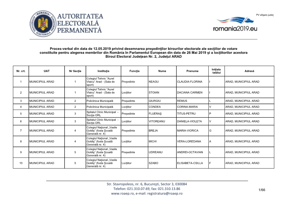 Judeţul Arad – 12.05.2019