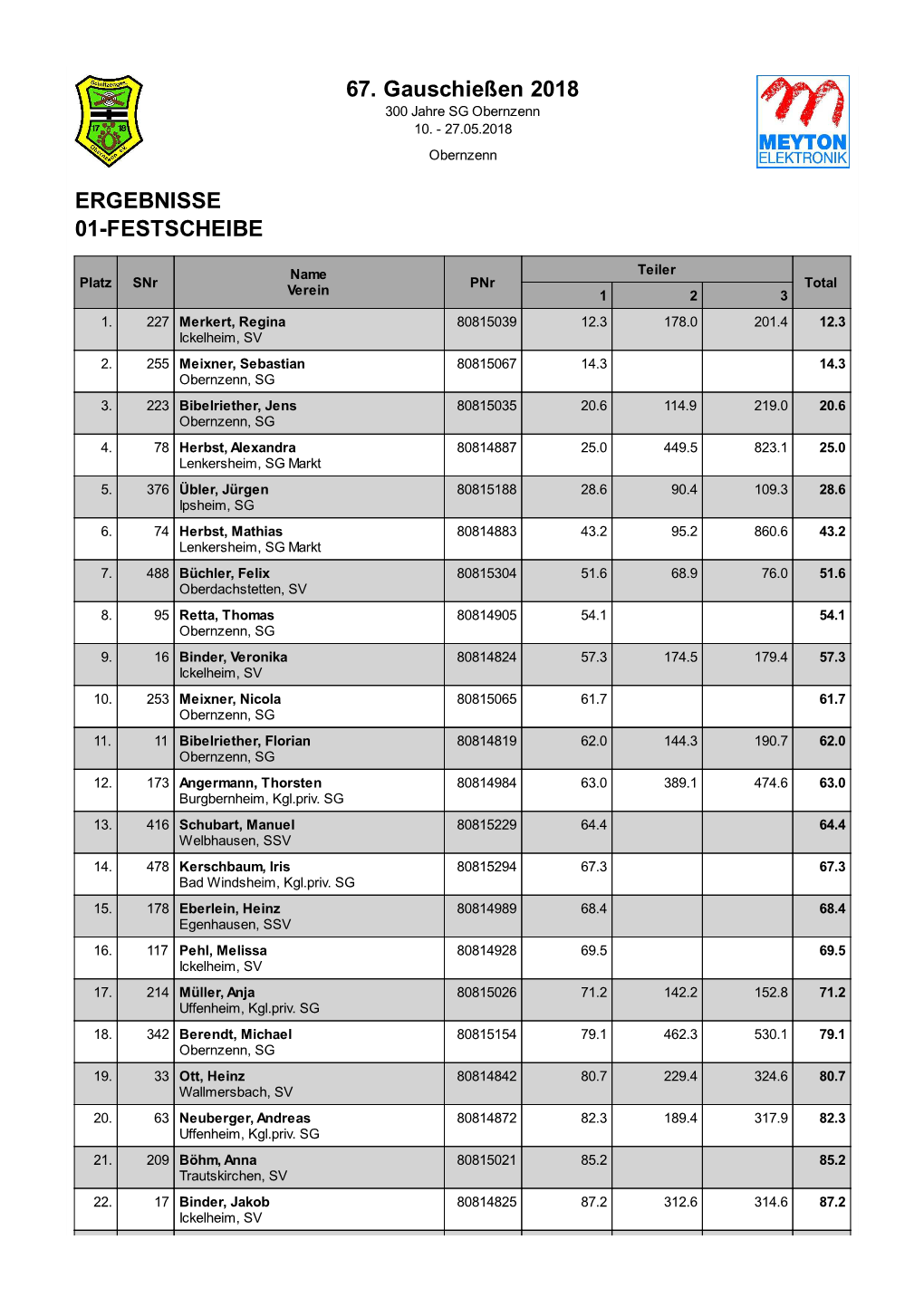 67. Gauschießen 2018 ERGEBNISSE 01-FESTSCHEIBE