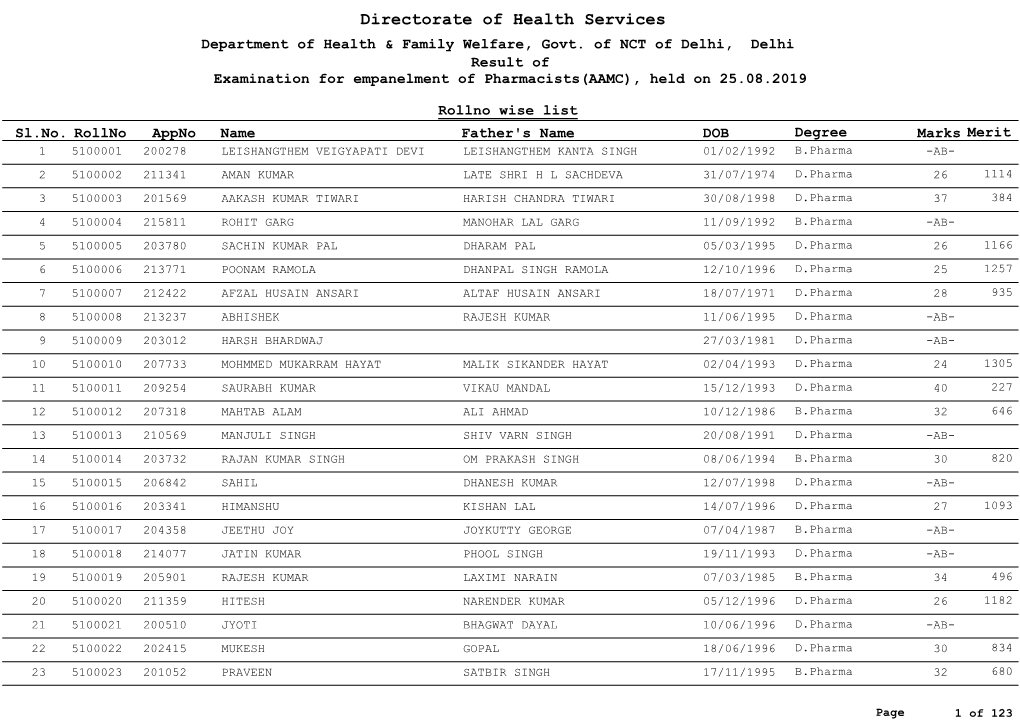 Directorate of Health Services Department of Health & Family Welfare, Govt