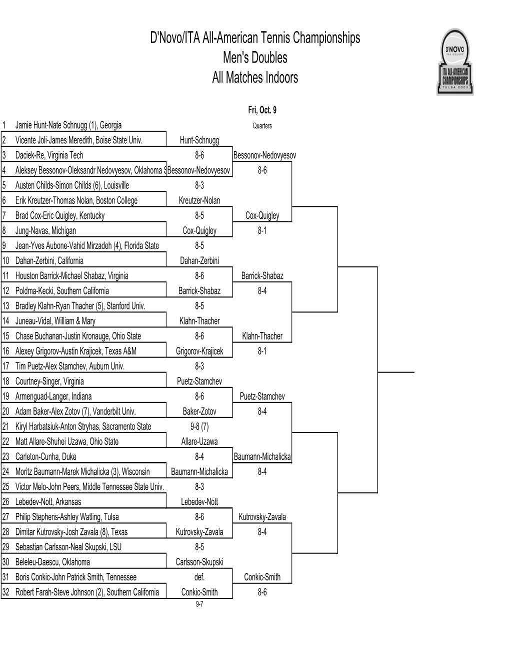 D'novo/ITA All-American Tennis Championships Men's Doubles All Matches Indoors