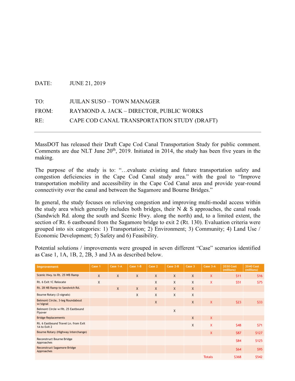 Director, Public Works Re: Cape Cod Canal Transportation Study (Draft)