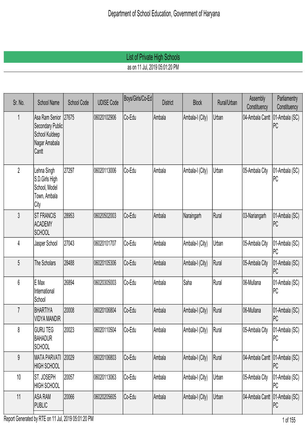 Department of School Education, Government of Haryana