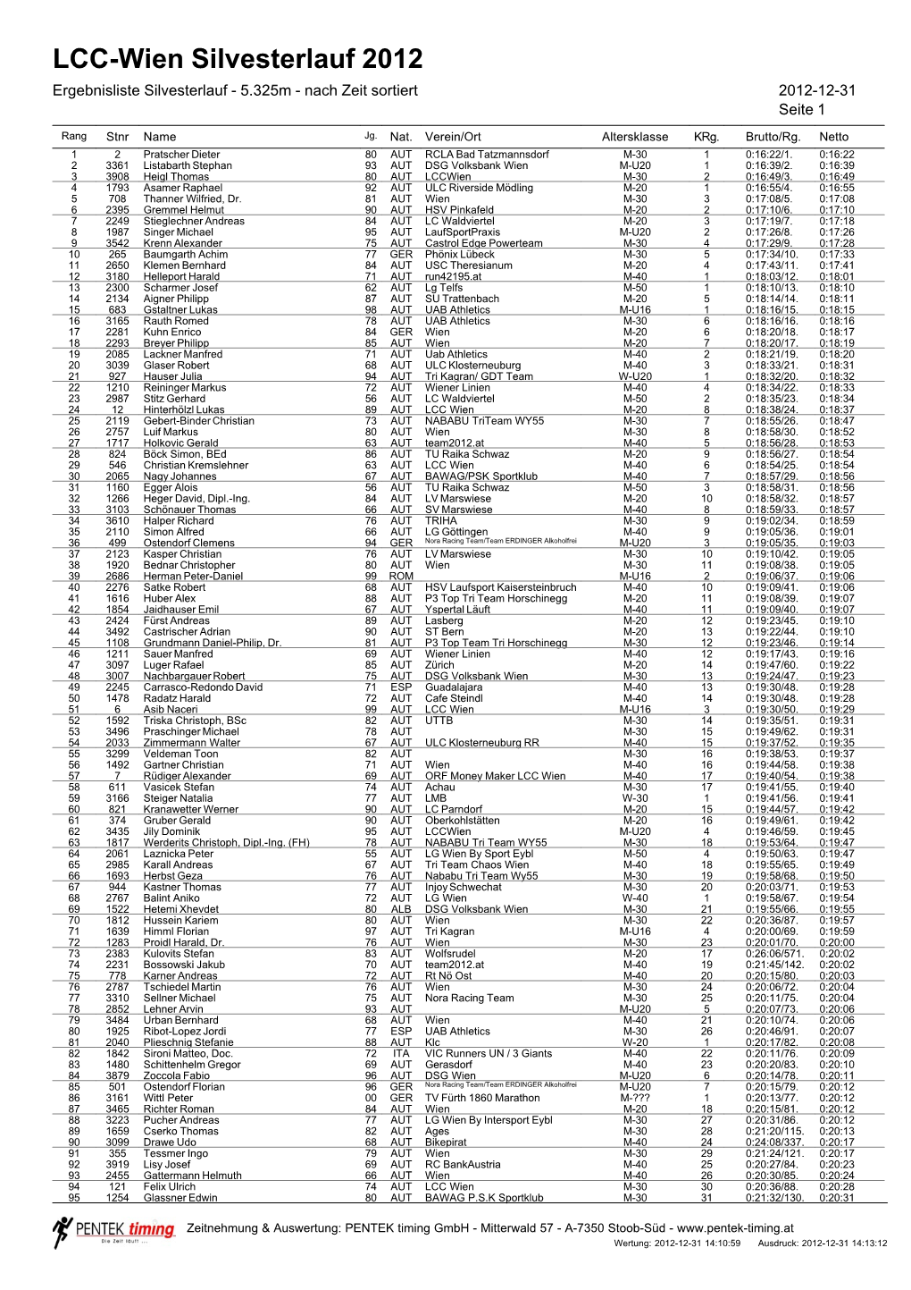 LCC-Wien Silvesterlauf 2012 Ergebnisliste Silvesterlauf - 5.325M - Nach Zeit Sortiert 2012-12-31 Seite 1