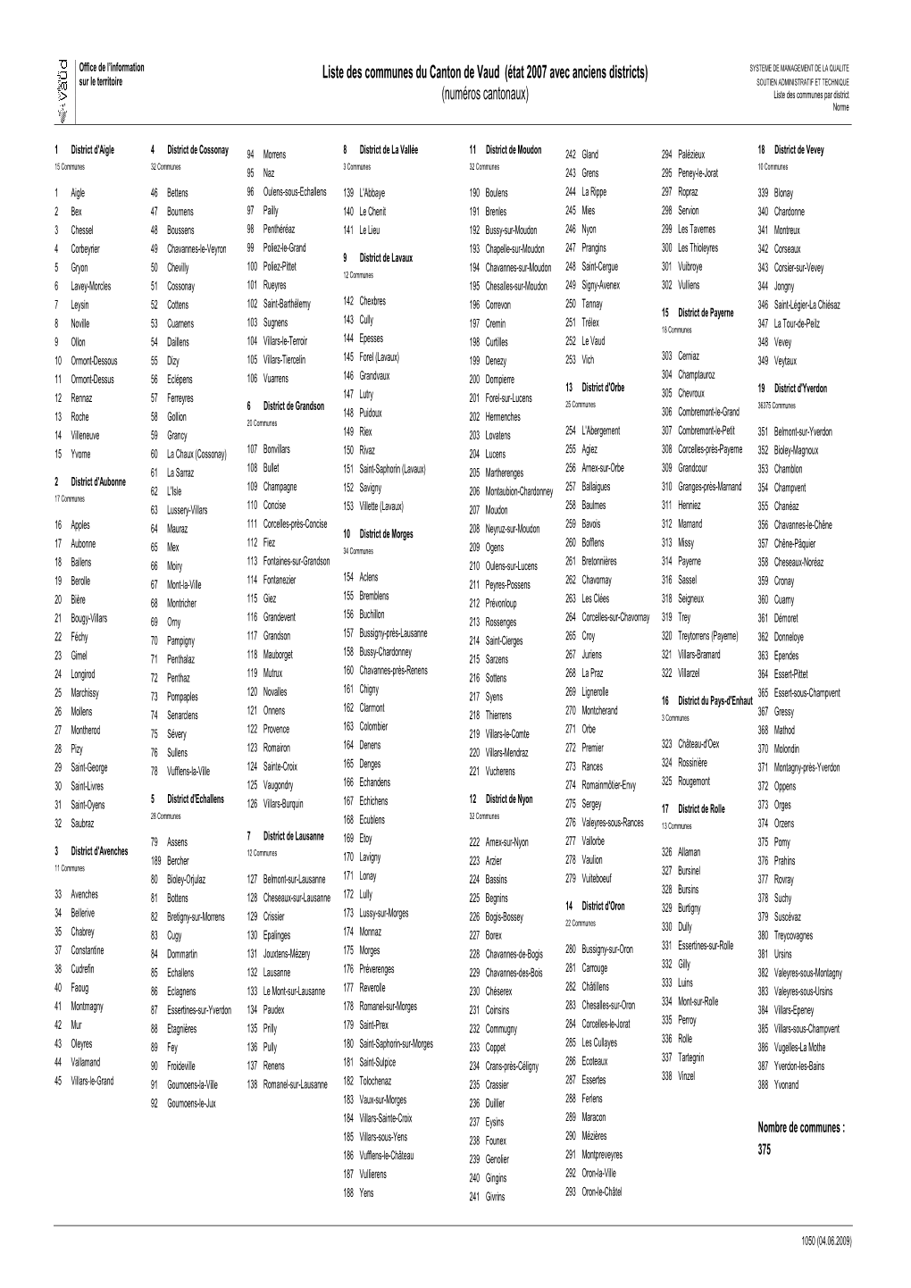 Liste Des Communes Du Canton De Vaud