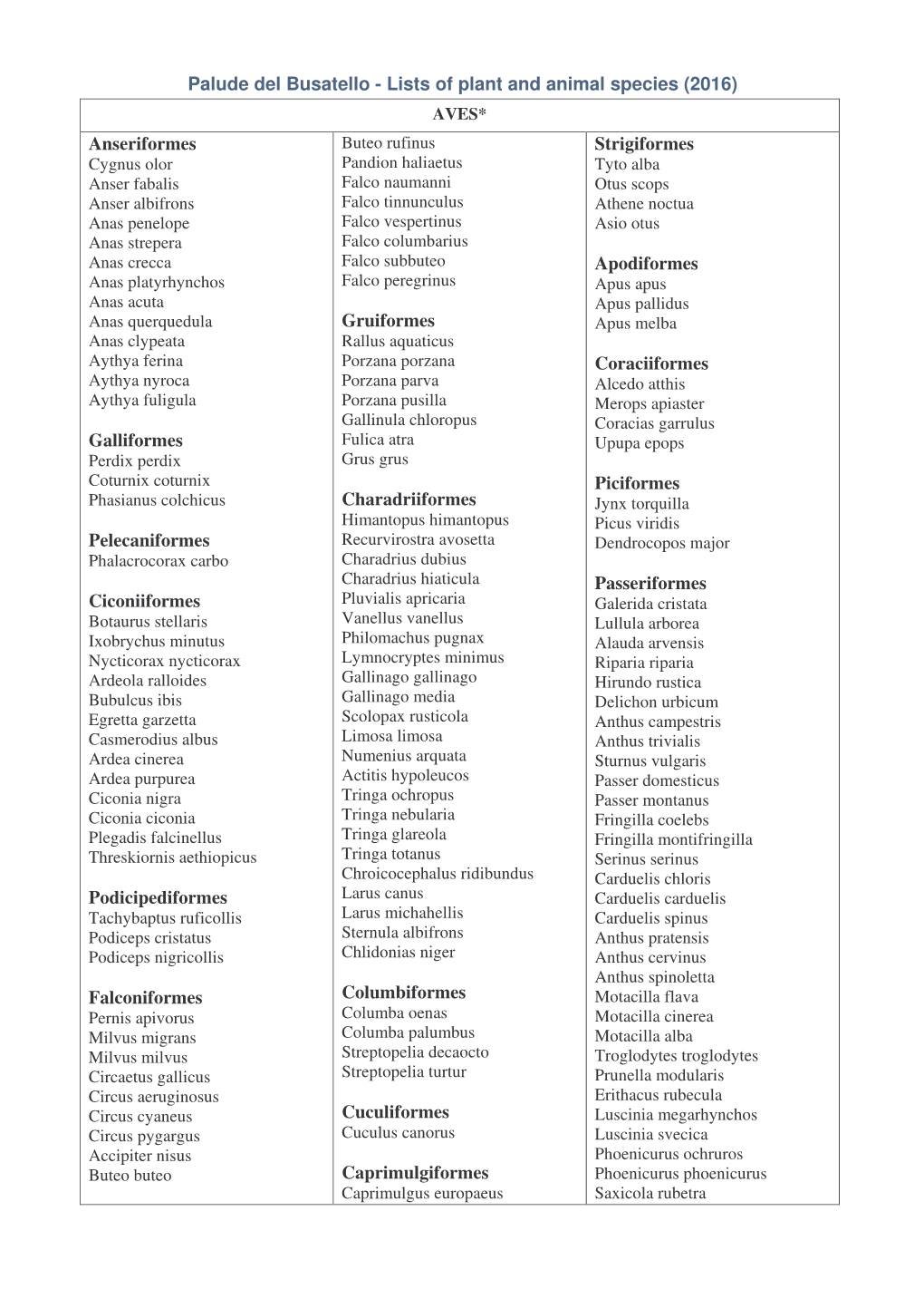 Busatello Taxonomic Lists Plant and Animal 2016