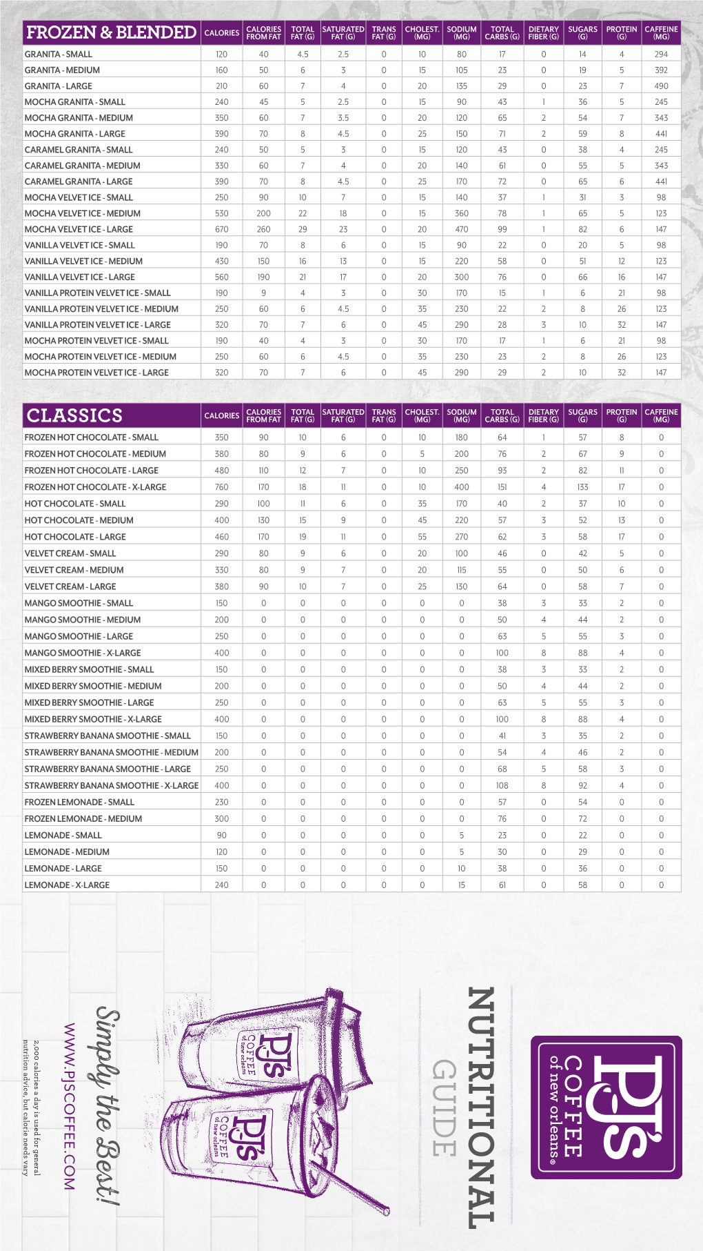 Pjsnutritionalinfo.Pdf